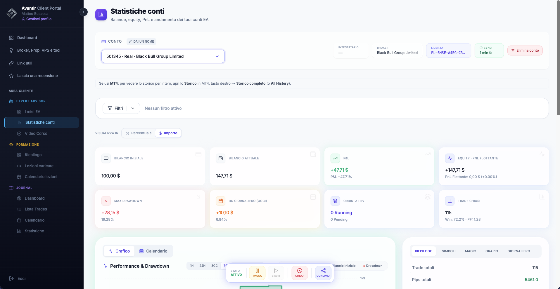 Statistiche Performance e Conti