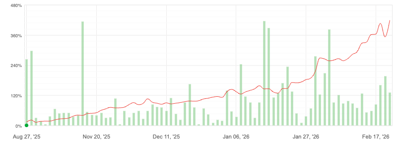 Grafico crescita EA – MyFXBook
